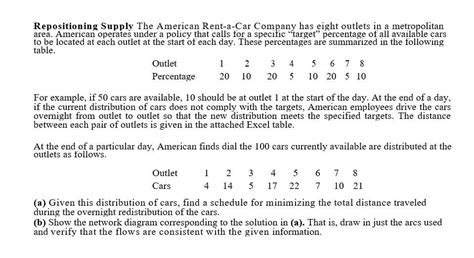 repositioning cars for rental companies.